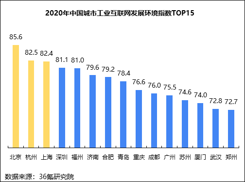 2020年中國城市工業互聯網發展指數報告