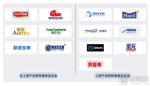 特醫(yī)食品企業(yè)新趨勢(shì)