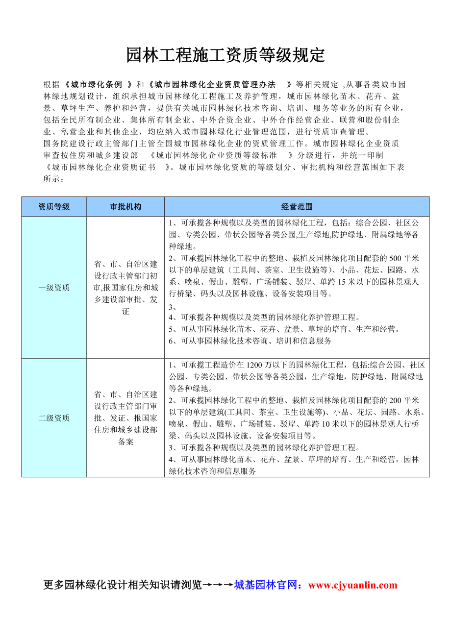 濟南園林開發建設集團企業檔案 - 園林集團企業網站