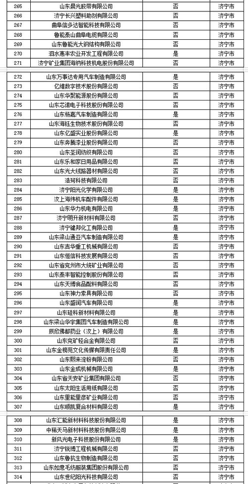 補助名單公示 濟寧這些企業(yè)在列