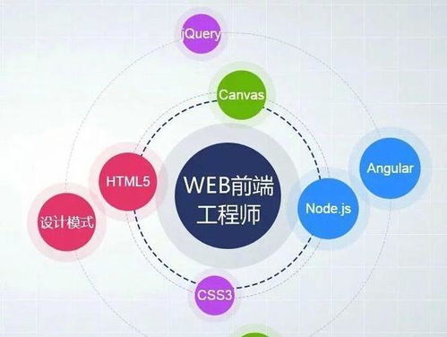 web前端開發適合女生嗎