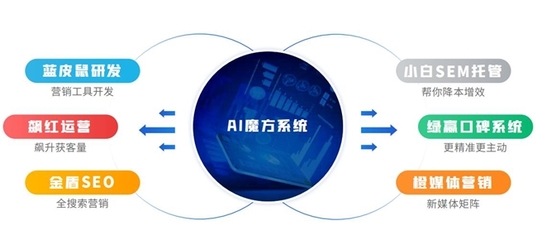 全網(wǎng)營(yíng)銷實(shí)力派!濟(jì)南興田德潤(rùn)助力企業(yè)搶占市場(chǎng)先機(jī)