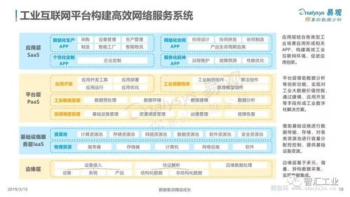 中國(guó)工業(yè)互聯(lián)網(wǎng)數(shù)字化發(fā)展專題分析