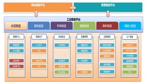 華新水泥萬(wàn)噸線智能工廠項(xiàng)目 軟件開(kāi)發(fā)驅(qū)動(dòng)智能化改造優(yōu)秀案例